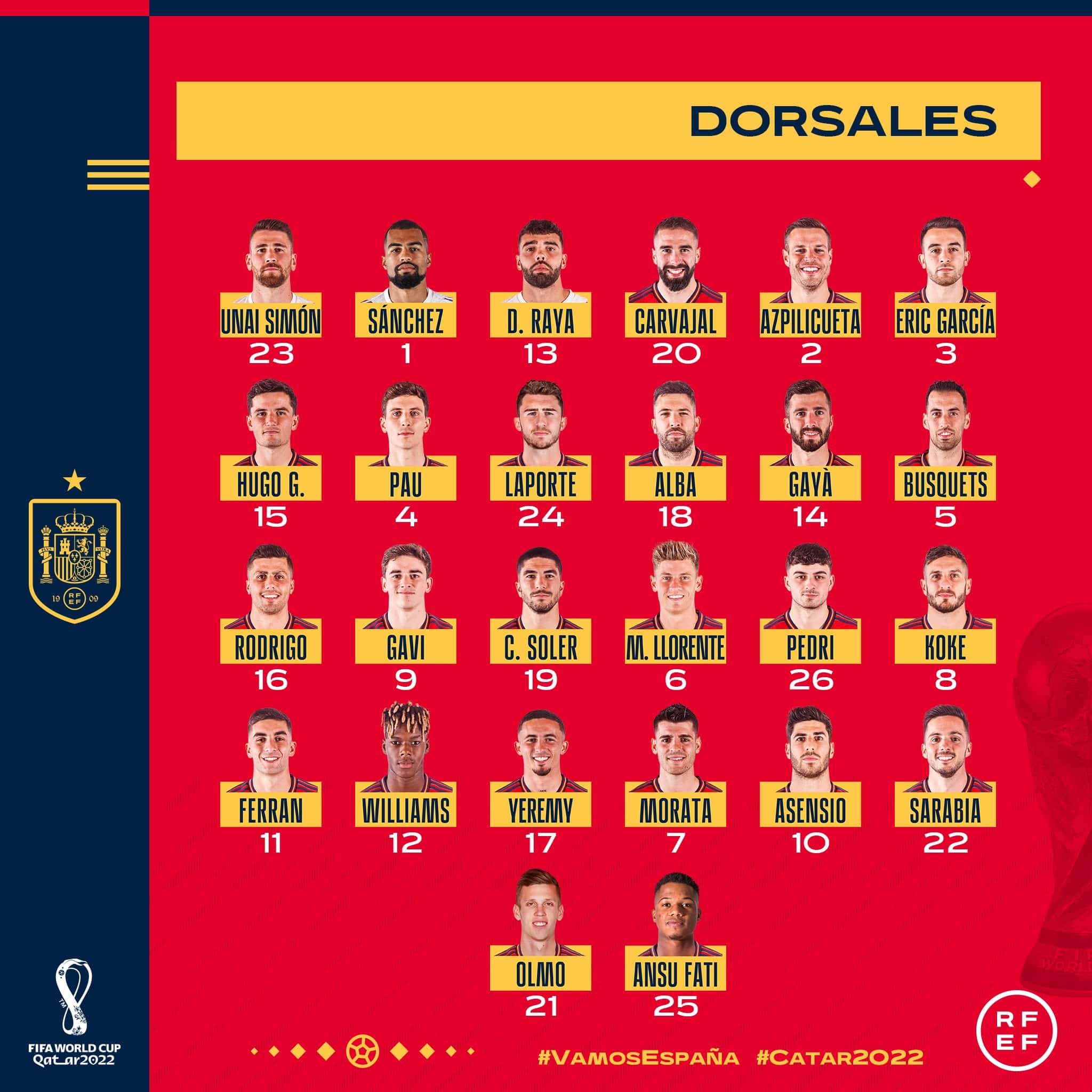 قائمة المنتخب الإسباني المشاركة في كأس العالم
